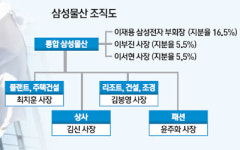[Hot 이슈] 출범 앞둔 통합 삼성물산… 윤곽 드러나는 비전