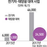 [전환기 에너지시상 새 활로를 찾아라] 새출발하는 한국에너지공단