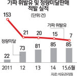 [전환기 에너지시장, 새 활로를 찾아라] 가짜 석유·정량 미달 판매 꼼짝마… 석유관리원, 첨단검사로 막는다
