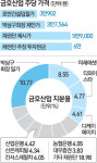[파이낸셜 포커스] 채권단-박삼구 회장, 금호산업 절충점 찾을까