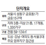 [막오른 가을 분양대전] 대림산업 e편한세상 신금호