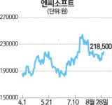 게임주 실적 차별화 지속… 엔씨소프트·웹젠 주목을