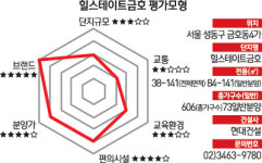 [위클리 분양관] 힐스테이트 금호