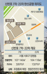 신반포 7차, 10년만에 재건축 시동