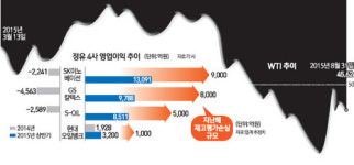 [Hot 이슈] 유가하락과 사투 벌이는 정유사