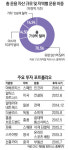 [IB&Deal] 기업 해외진출·성장동력 창출 기여… PEF 롤모델 만들겠다