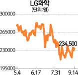 LG화학, 동부팜한농 인수 출사표