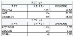 [9월 18일] 외국인 순매수 상위 특징주