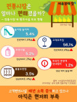 한가위 대목 맞아 찾아간 그 곳, 당신에게 5일장이란