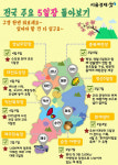 한가위 대목 맞아 찾아간 그 곳, 당신에게 5일장이란
