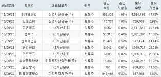 [주요 정보] 기관 지분 증가 종목_9월 23일 기준