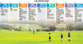 [가을 그린이 부른다] 여름 지나도 골프장은 할인 중… 10만원 미만 '착한 가격' 끌리네