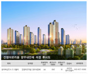 충북혁신도시 내 수변공원 갖춘 ‘건영아모리움 양우내안애’ 눈길