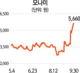 [스톡 인사이드] '국민볼펜' 모나미, 고급화 + 中心잡기… 주가 한달새 2배 ↑