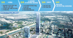 [문병도의 서경 모닝 pick] 10월 1일
