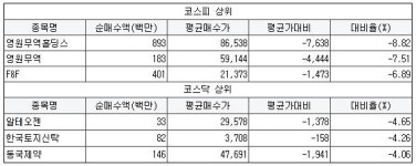 (주)더불유엘포리머 | [10월 7일] 투신권 순매수 평단가 이하 특징주