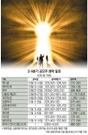 게임·항공·중국기업… 공모주 큰장 열렸다
