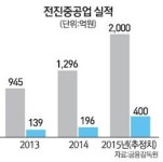 투자 실패 KTB PE에 전진중공업이 구원투수로