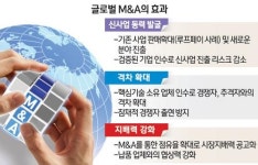 [위기의 제조업 신사업에 길 있다] <2> M&A로 신사업 동력 얻어라