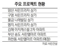 [도시를 바꾸는 디벨로퍼]  박만일 서린건설 회장