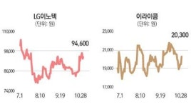 삼성·애플 호실적… 기대감 커지는 부품주
