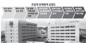 물 없는 염색으로 대구 섬유산업 재도약