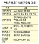 우리은행 내년 해외지점 100개 더 만든다