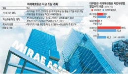 [자본시장 판도 바꾸는 대우증권 인수전] <2> 미래에셋증권