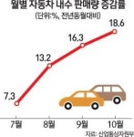 [한국판 블프 2탄 K-세일 데이 연다] 단기효과 목매지 말고 구조적 소비제약 요인 없애야