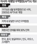 가뜩이나 힘든 수출기업들 '탁상 관세행정'에 두번 운다