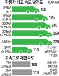 11인승 승합차 시속 110㎞ 이상 안 나온다고?