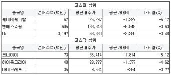 [11월 11일] 투신권 순매수 평단가 이하 특징주