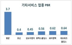 [가치주 발굴] 오늘 주목할 만한 저 PBR주_11월 12일