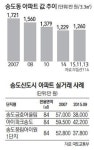 갈 길 먼 송도신도시