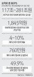 [미리보는 구글세] <1> 강제이행 최소기준은