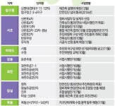 [제2 재건축붐 분다] 서초구 51곳·과천 全단지 재건축 추진… 가격도 1년새 5~7%↑