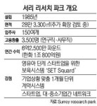 하트포드경영시스템 | [일자리가 도시경쟁력이다] 그린벨트 풀어 창업천국 만든 길포드