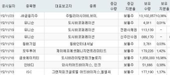 [주요정보] 외국인 지분 증가 종목_11월 23일 기준