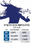 엔터주 신났다