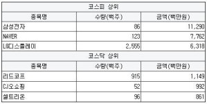 [11월 26일] 연기금 순매수 상위 특징 종목