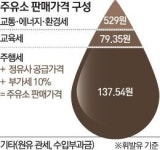세혜택 뺏긴 주유소, 카드결제 집단 거부 조짐