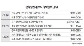 안산·청주·세종 등 9200여가구 분양