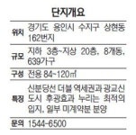 [2016 주택시장 전망] 한화건설 광교상현 꿈에그린