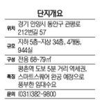 [2016 주택시장 전망] 현대엔지니어링 힐스테이트 에코 평촌