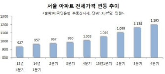 합리적인 전세가… 파주 ‘운정신도시 센트럴 푸르지오’ 분양