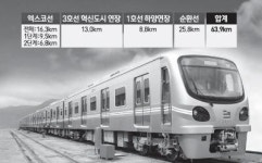 사통팔달 도시철도 구축 대구 4개노선 우선 선정