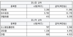 쿡케이대원전선지점 | [12월 22일] 개인 순매수 상위 특징주