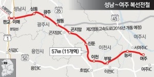 올 부동산 가격 철로 따라 달리나