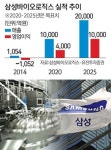 [단독] '시총10조' 삼성바이오 국내 증시에 둥지 튼다