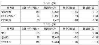 [1월 13일] 연기금 순매수 평균가 이하 종목